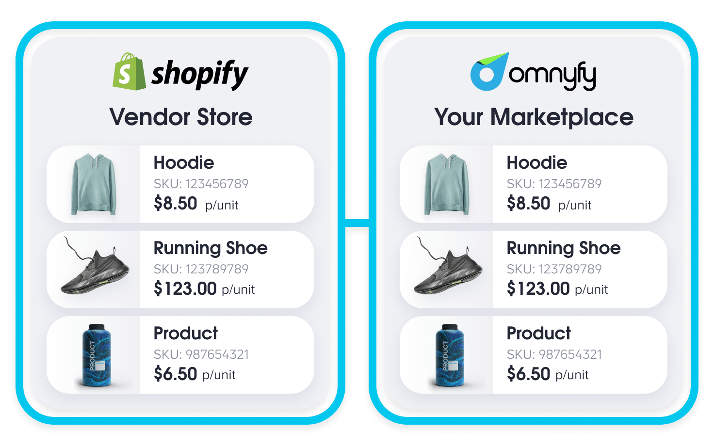 Shopify Integration with Omnyfy Fuse